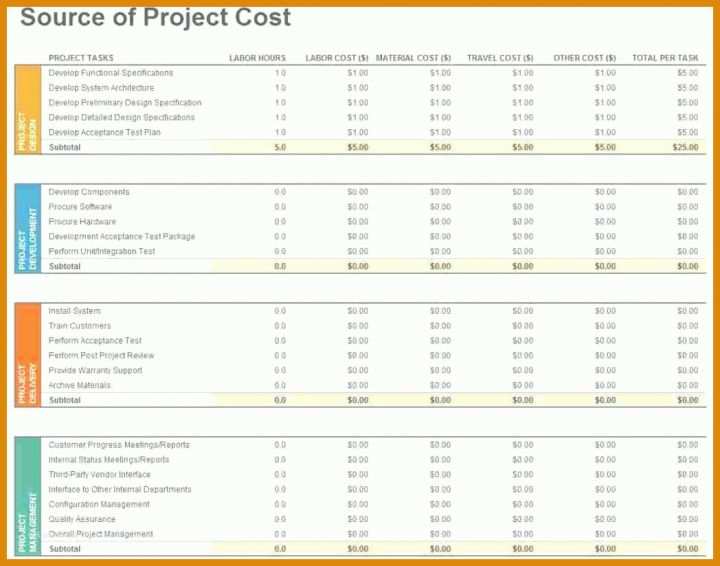 Ausgezeichnet Businessplan Vorlage Ihk 1048x824