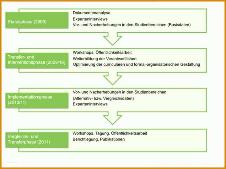 Konzept Erstellen Vorlage 13 Konzept Erstellen