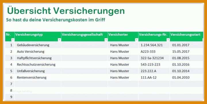 Kündigung Hausratversicherung Todesfall Vorlage Kundigung Einer Hausratversicherung Basic 18 Das Neueste Kundigung Hausratversicherung Vorlage Idee