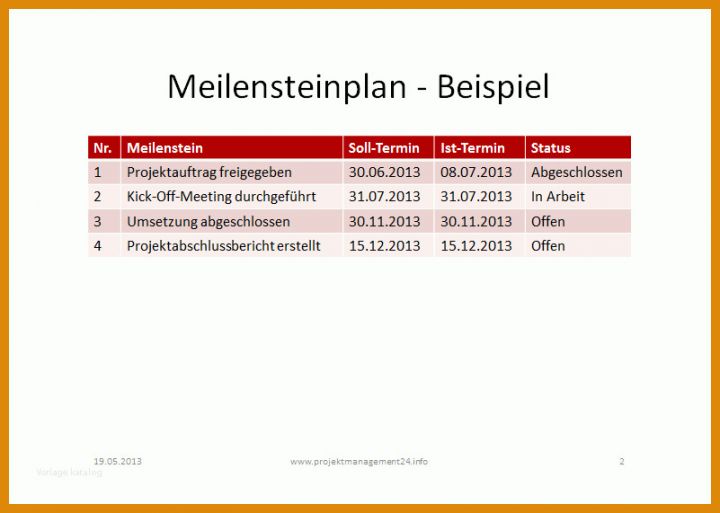 Spektakulär Meilensteinplan Vorlage 801x571