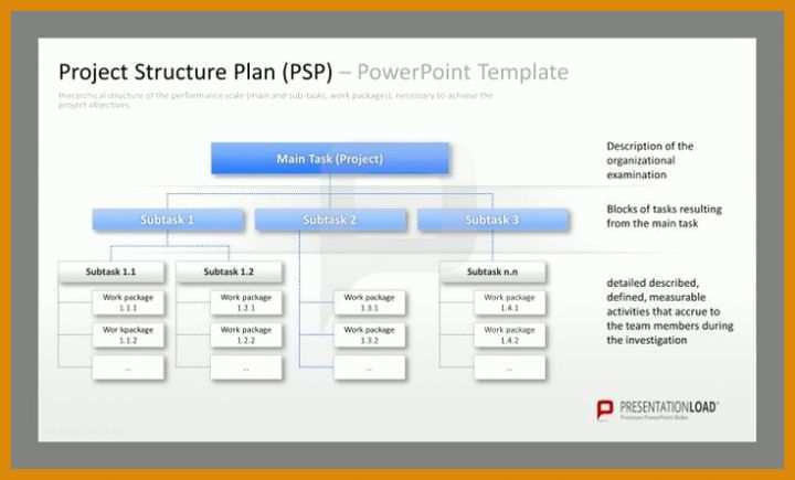 Projektmanagement Powerpoint Vorlagen Projektplan Excel Vorlage