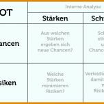 Ungewöhnlich Swot Analyse Vorlage 1000x592