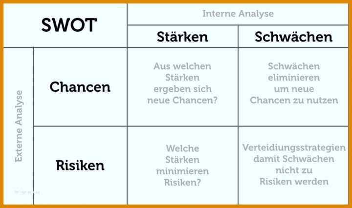 Überraschen Swot Analyse Vorlage 1000x592