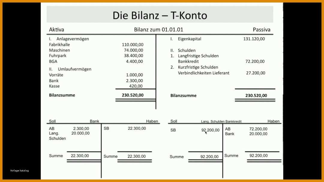 Hervorragend T Konten Vorlage Aktiva Passiva 1280x720