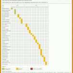 Fabelhaft Bauzeitenplan Vorlage 724x761