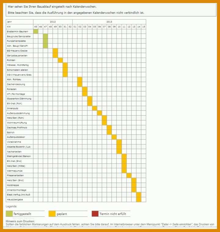 Empfohlen Bauzeitenplan Vorlage 724x761