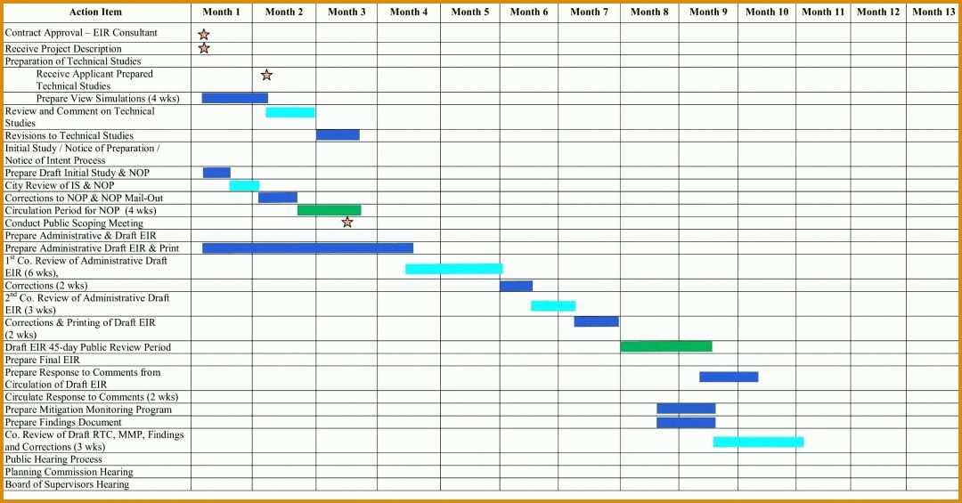 Unvergleichlich Gantt Excel Vorlage 2758x1442