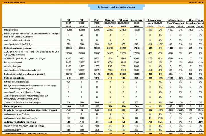 Unvergesslich Gewinn Und Verlustrechnung Kleinunternehmer Vorlage 1000x660