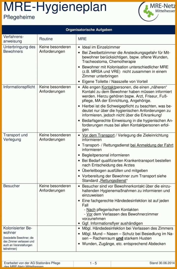 Staffelung Hygieneplan Physiotherapie Vorlage 960x1454