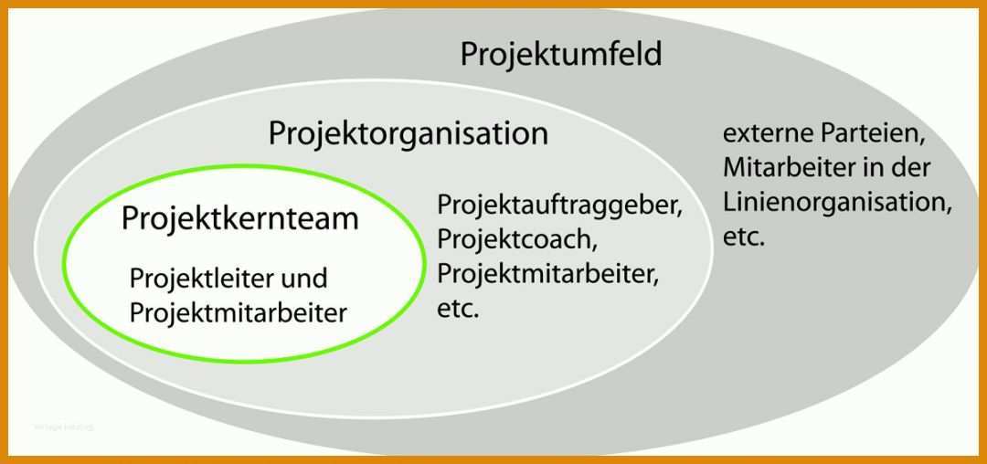 Exklusiv Kontextanalyse Vorlage 1200x564