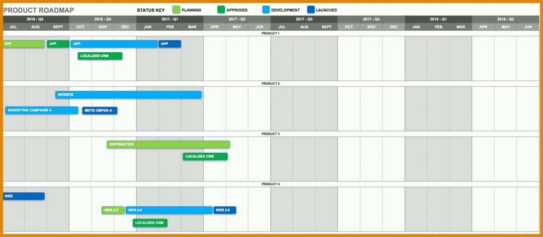 Kreativ Project Roadmap Vorlage 1747x764