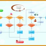 Toll Vorlage Flussdiagramm Word 787x559