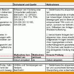 Perfekt Gefährdungsbeurteilung Aufzugsanlagen Vorlage 855x319