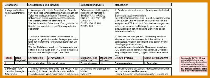 Ausgezeichnet Gefährdungsbeurteilung Aufzugsanlagen Vorlage 855x319