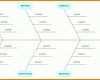 Spezialisiert ishikawa Diagramm Vorlage 1024x752