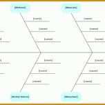 Spezialisiert ishikawa Diagramm Vorlage 1024x752