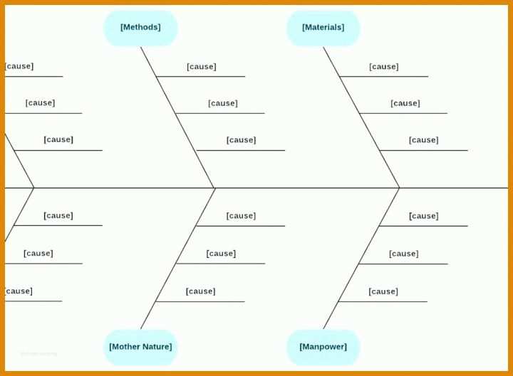 Großartig Ishikawa Diagramm Vorlage 1024x752