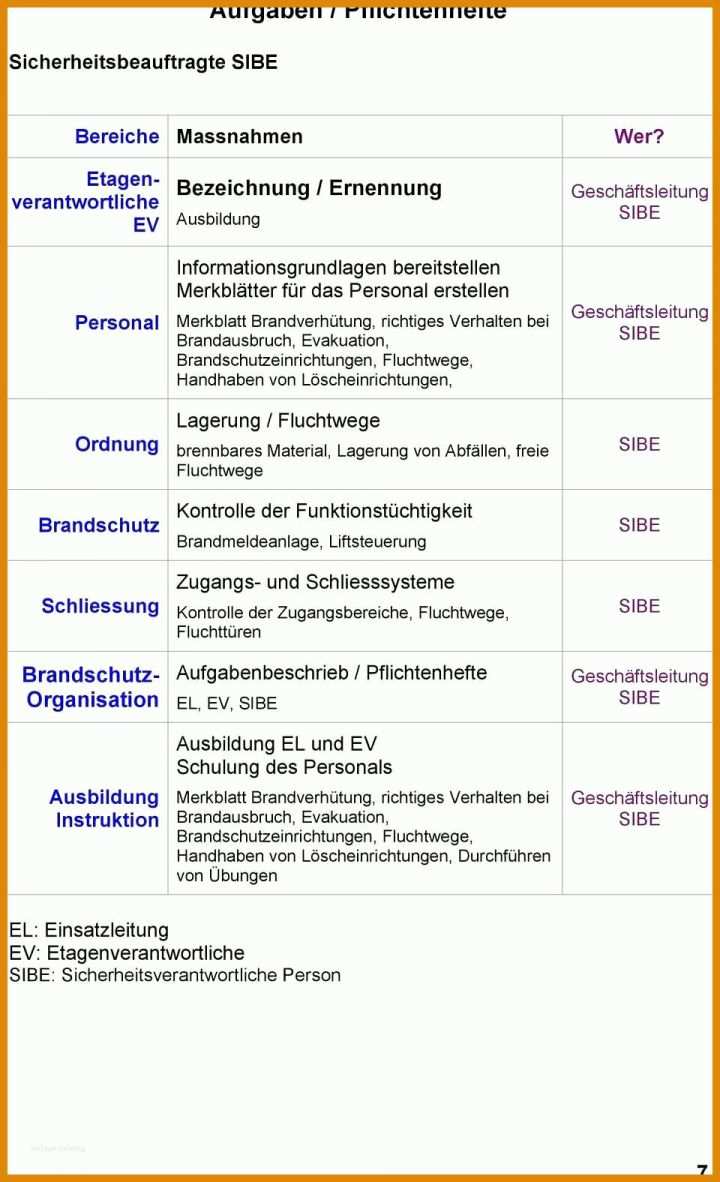 Tolle Konzept Erstellen Vorlage 960x1576