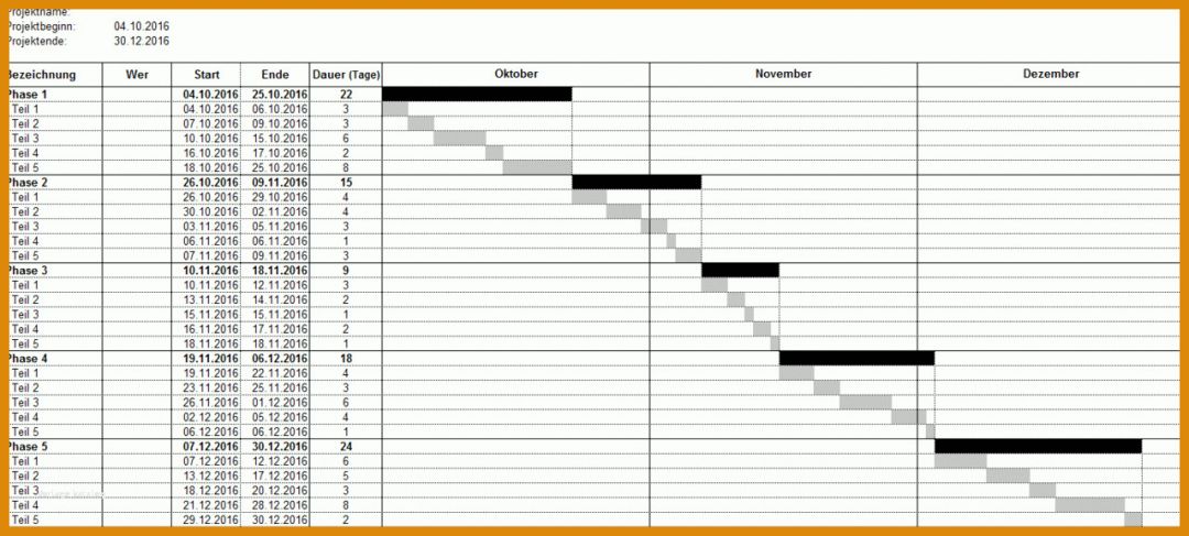 Bestbewertet Projektplanung Kindergarten Vorlage 1279x577