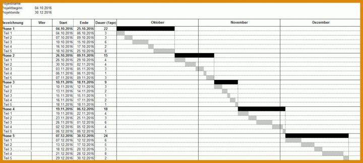 Unvergesslich Projektplanung Kindergarten Vorlage 1279x577