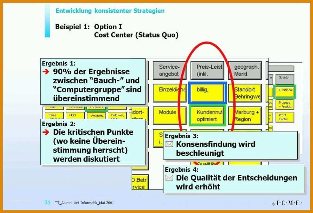 Unvergleichlich Strategiekonzept Vorlage 1120x760