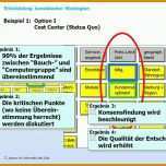 Unvergleichlich Strategiekonzept Vorlage 1120x760