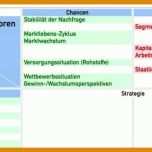 Wunderbar Benchmark Analyse Vorlage 868x346