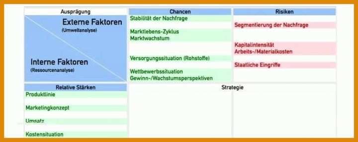 Rühren Benchmark Analyse Vorlage 868x346