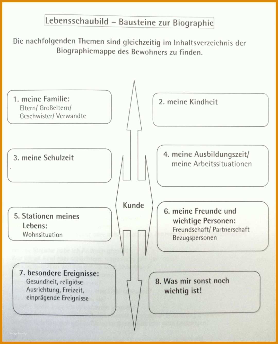 Schockieren Biografiearbeit Altenpflege Vorlage 1200x1481