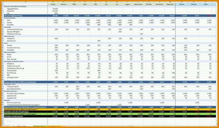 Staffelung Gewinn Und Verlustrechnung Vorlage Excel Kostenlos Download 1440x839