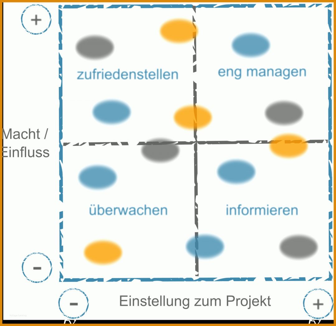 Unglaublich Stakeholderanalyse Vorlage 1440x1395