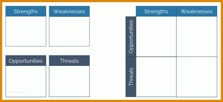 Unvergesslich Swot Analyse Vorlage 1024x471