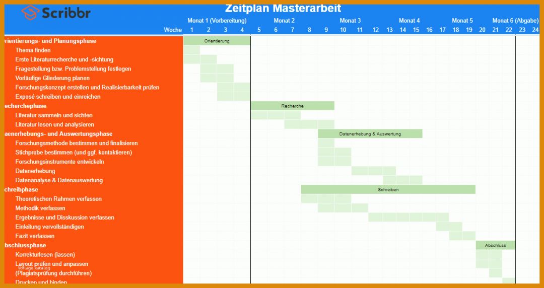 Bestbewertet Zeitplan Erstellen Vorlage 1230x651