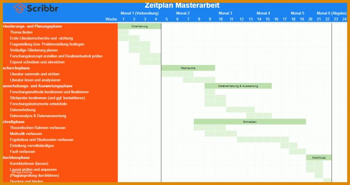 Allerbeste Zeitplan Erstellen Vorlage 1230x651