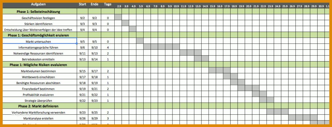 Erschwinglich Projektablaufplan Vorlage 1237x473