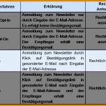 Schockierend Verarbeitungsverzeichnis Dsgvo Vorlage 1000x674