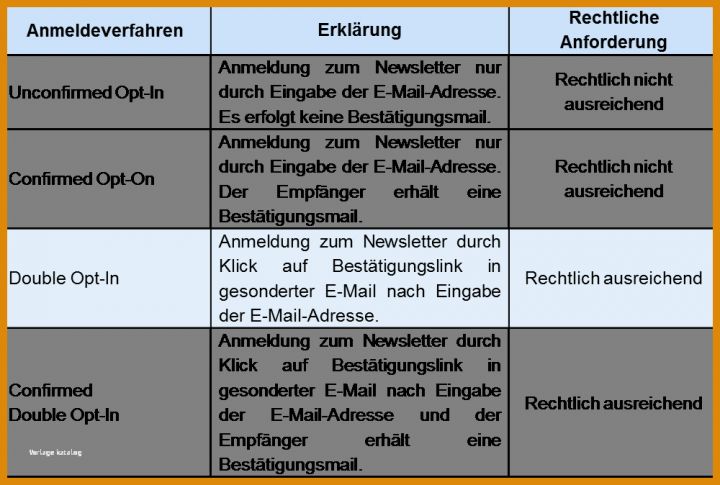 Einzahl Verarbeitungsverzeichnis Dsgvo Vorlage 1000x674