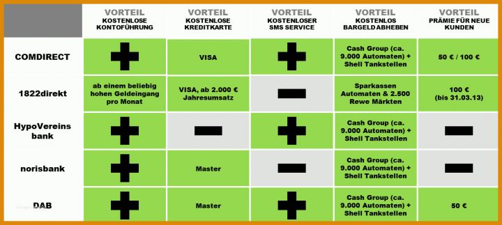 Fabelhaft Vergleich Vorlage 1277x572