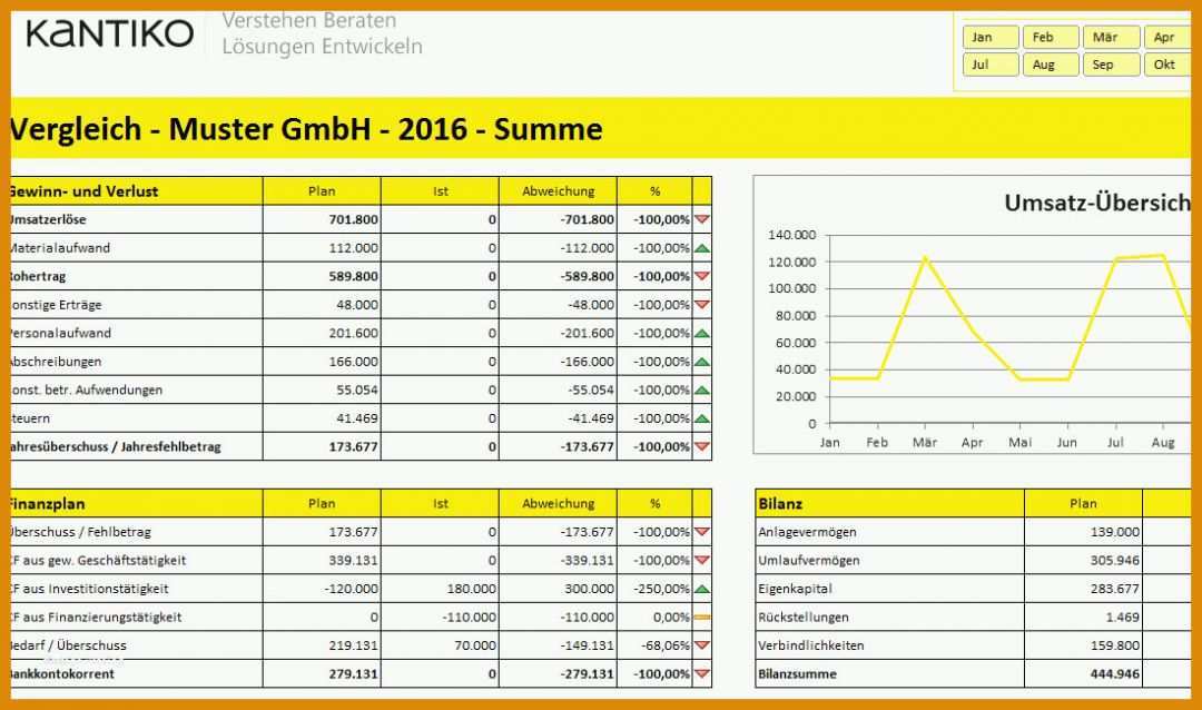 Allerbeste Excel Vorlage Bilanz Guv 1100x650