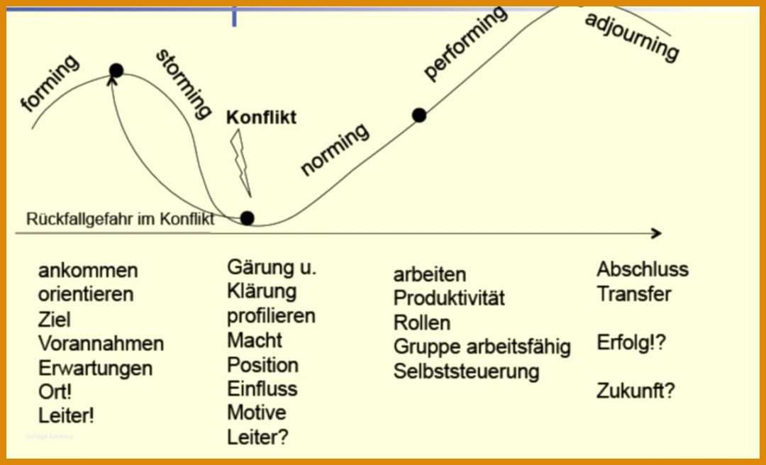 Toll Kontextanalyse Vorlage 1200x729