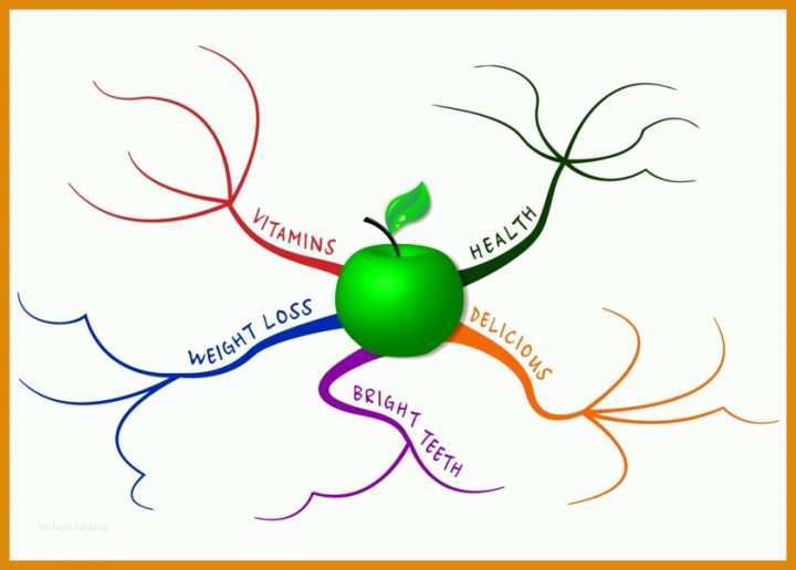 Überraschend Mindmap Vorlage Word Für 2019