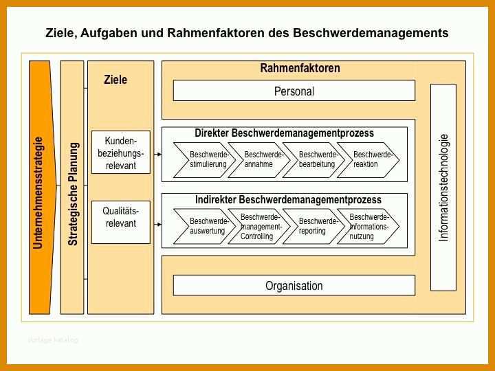 Tolle Reklamationsmanagement Vorlage 720x540