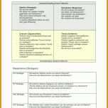 Original Swot Analyse Vorlage 868x1227