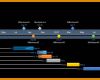 Größte Excel Timeline Vorlage 900x396