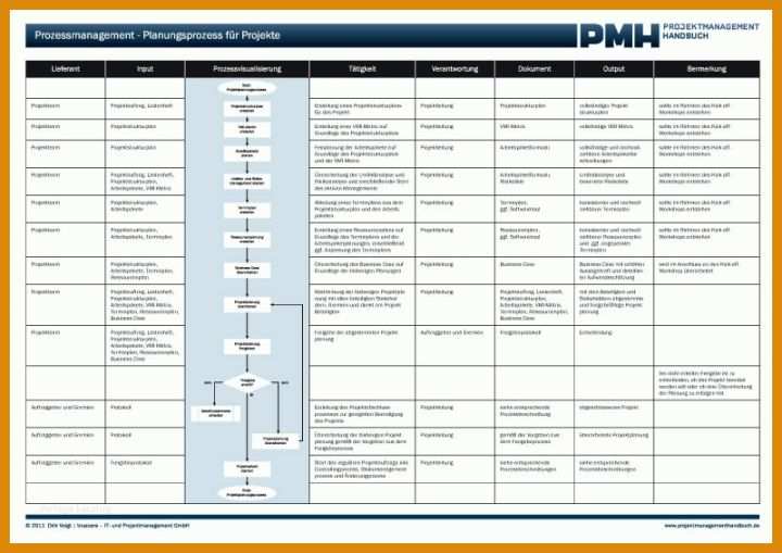 Projektmanagement Handbuch Vorlage Templates