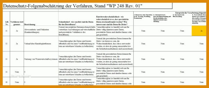 Unvergesslich Verarbeitungsverzeichnis Dsgvo Vorlage 768x324