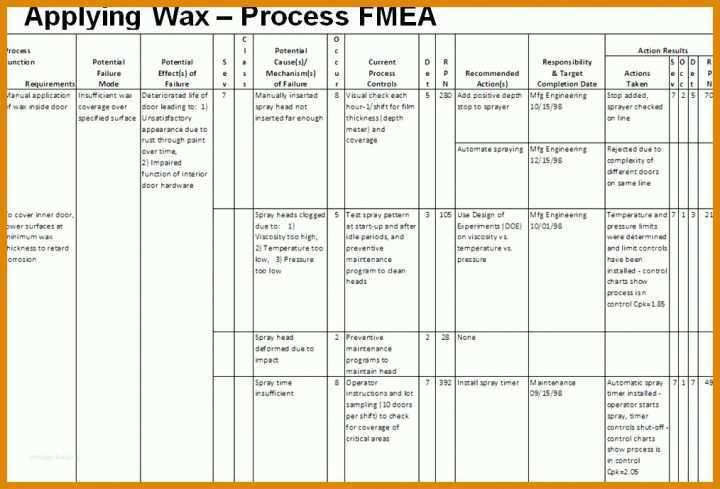 Sensationell Prozess Fmea Vorlage 1014x689