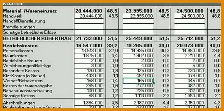 Unvergesslich Gewinn Und Verlustrechnung Kleinunternehmer Vorlage 800x395