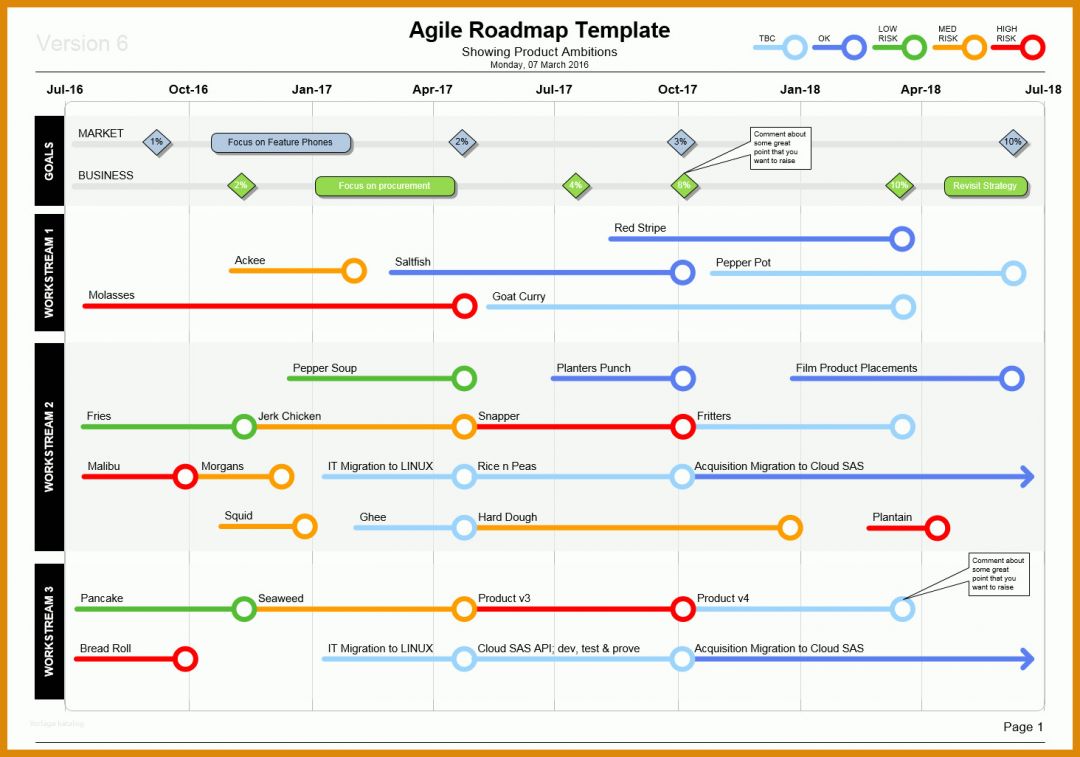 Fabelhaft Project Roadmap Vorlage 1464x1026