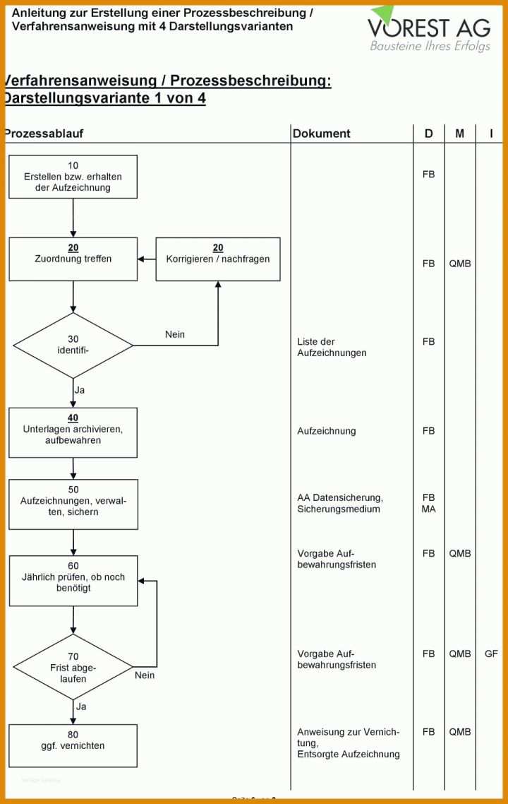 Auffällig Qm Zahnarztpraxis Vorlagen 960x1517